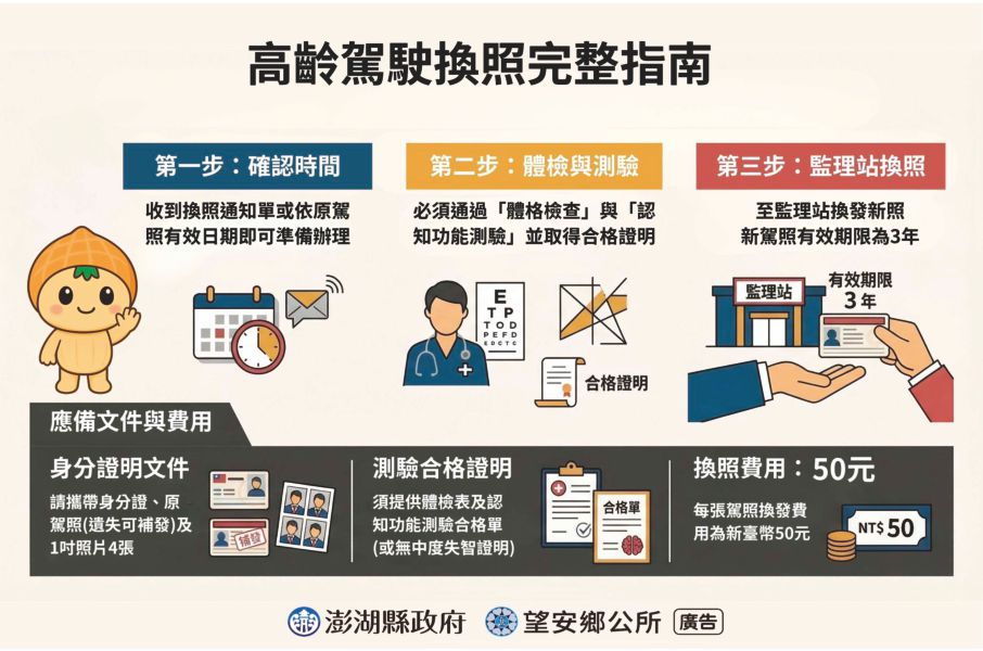 澎湖縣政府暨望安鄉公所廣告