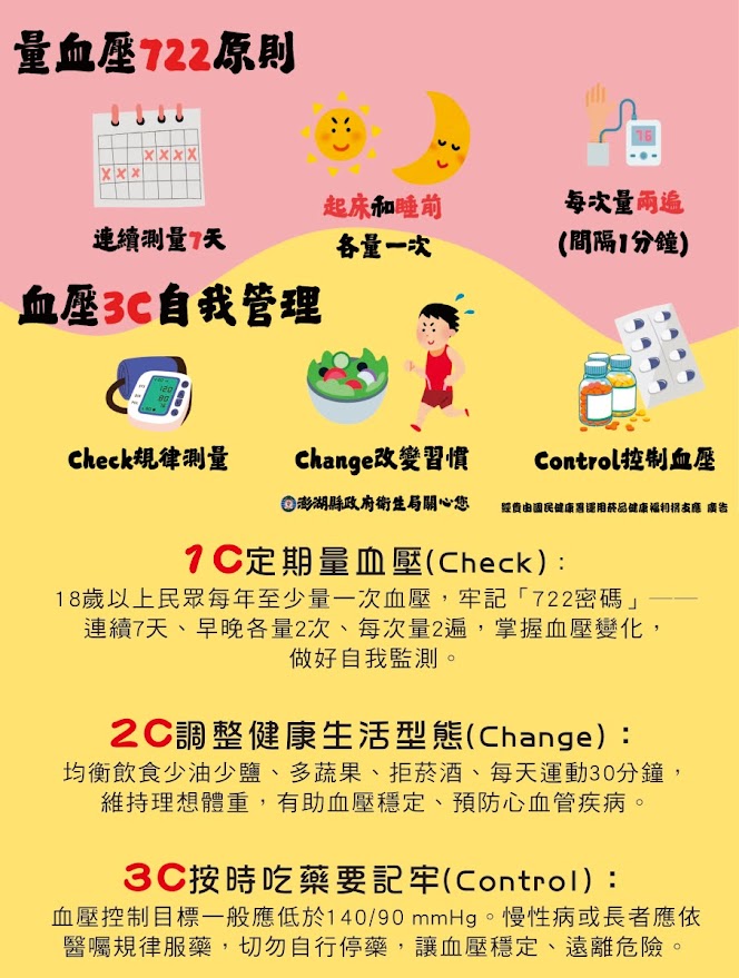 澎湖縣政府衛生局廣告