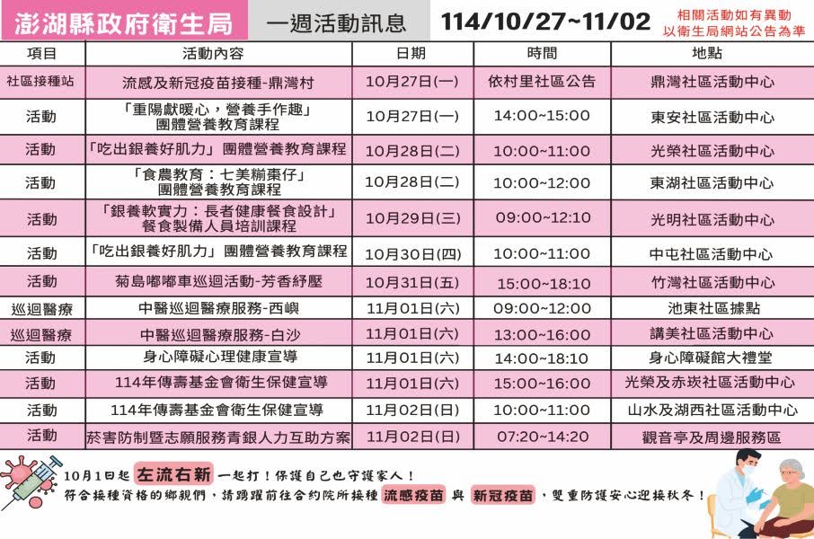 澎湖縣政府衛生局廣告